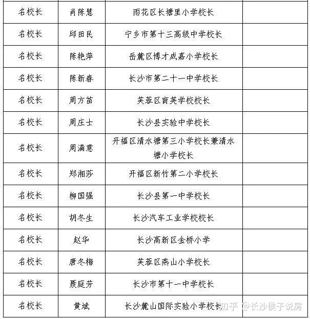 第二批名校长名单:长沙市湘郡培粹实验中学校长王秋云长沙高新区麓谷