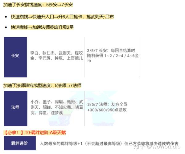 阵容专题 法师篇 扶桑法刺篇 一代t0扶桑法刺的历史演变及打法教学 腿哥王者模拟战 更新中 知乎