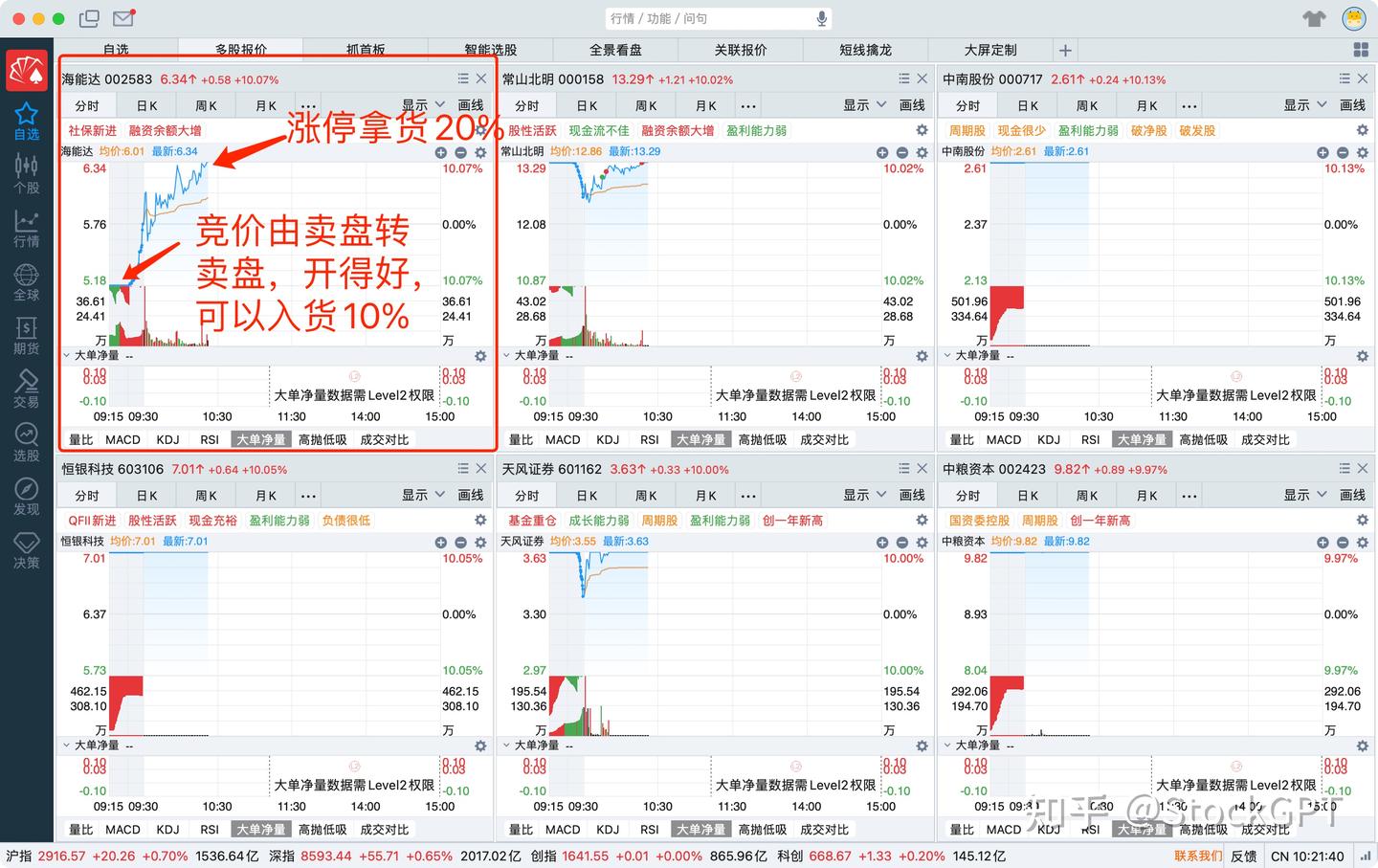 高标股，怎么安全拿货？ - 知乎