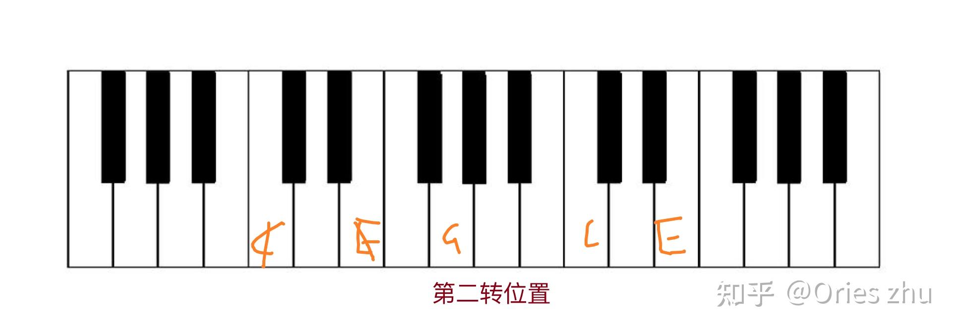 二初级篇入门基础乐理04三和弦以及转位的概念
