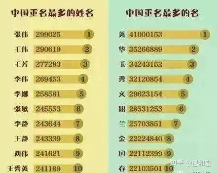 以前的名字那么美，中国人的名字为什么越来越难听了？（分享十个最惊艳的名字） - 知乎