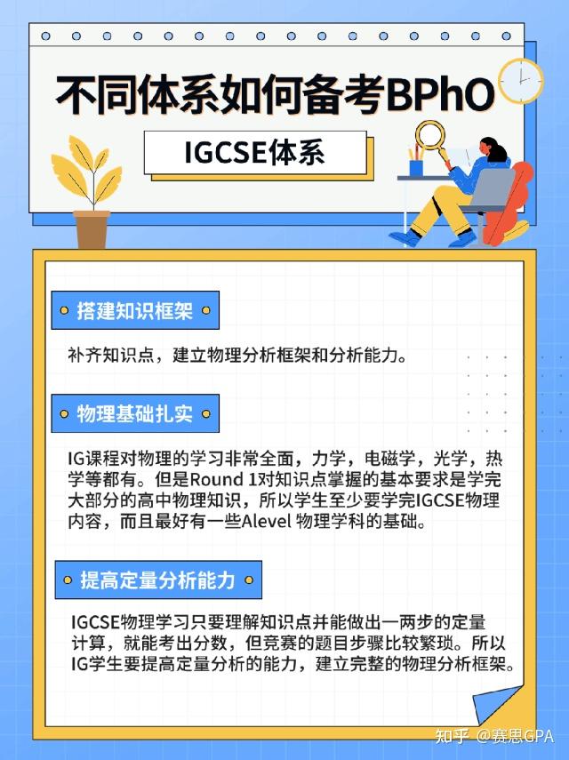名校收割机BPhO，新赛季开始报名！如何规划备赛金奖？ - 知乎