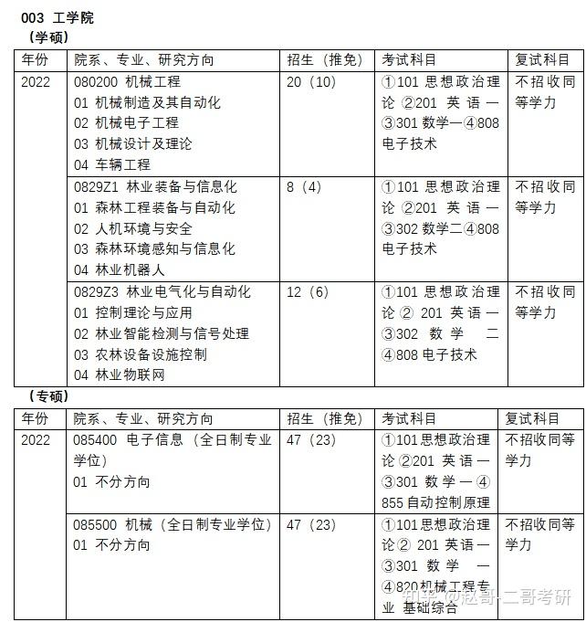 北京林業大學電氣工程專業考研初試複試科目及考試情況分析