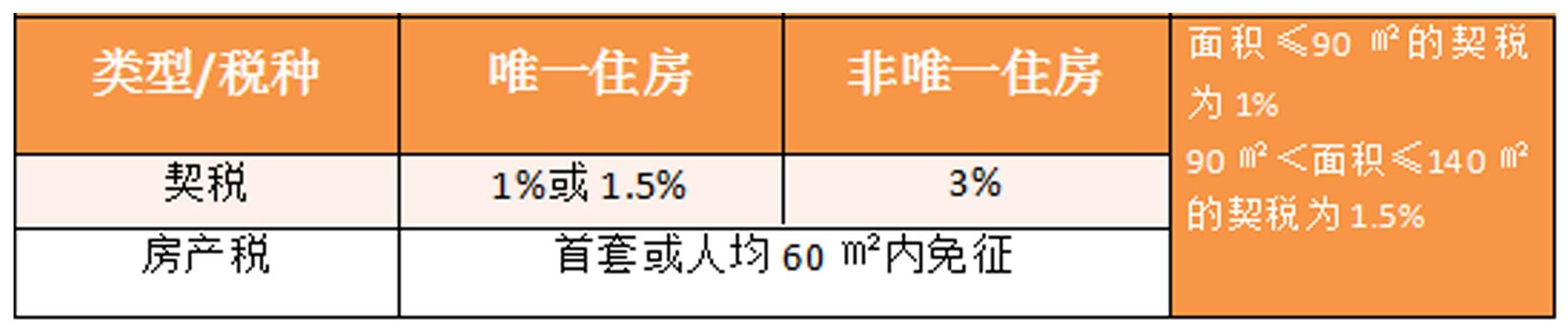 房子留给子女继承、赠与，卖给子女那个更划算呢？ - 知乎