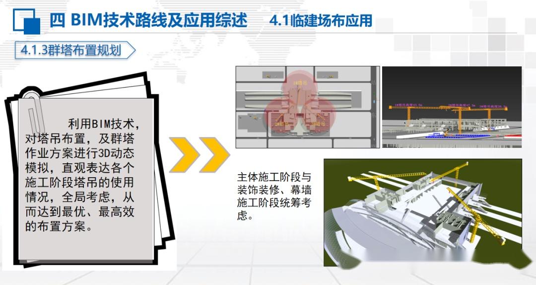【站房BIM】BIM技术在高铁站房施工阶段典型应用(含站房BIM技术文件) - 知乎