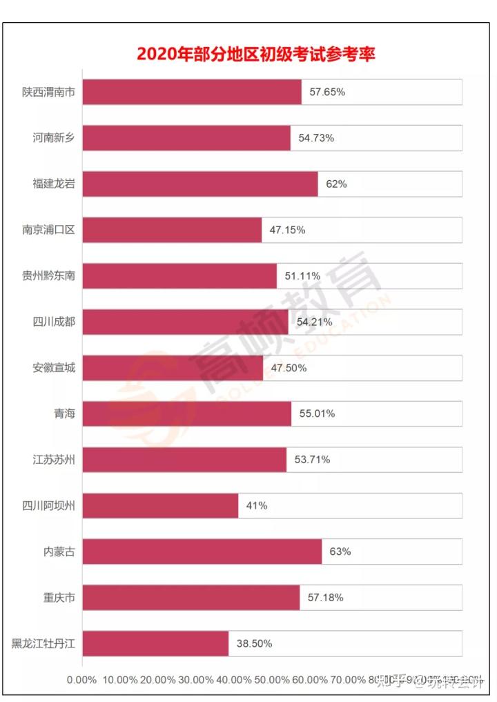 會計信息管理就業方向_會計管理專業就業方向_會計就業方向管理信息技術