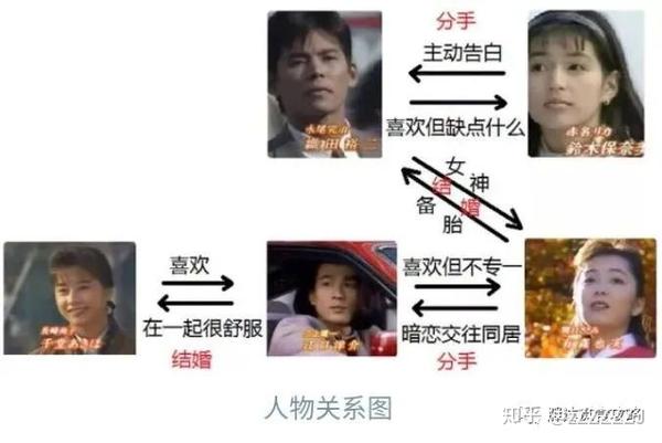 东京爱情故事 无疾而终的结局 像极了世间绝大多数的爱情 知乎