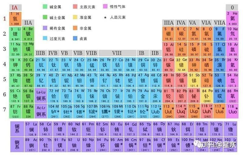 知识树之自然 - 知乎