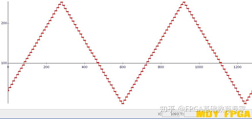 【文章】波形相位频率可调DDS设计 - 知乎