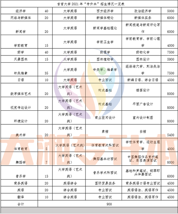 湖南二本大学名单排名榜_湖南正规二本大学名单排名_湖南二本排名前十的大学