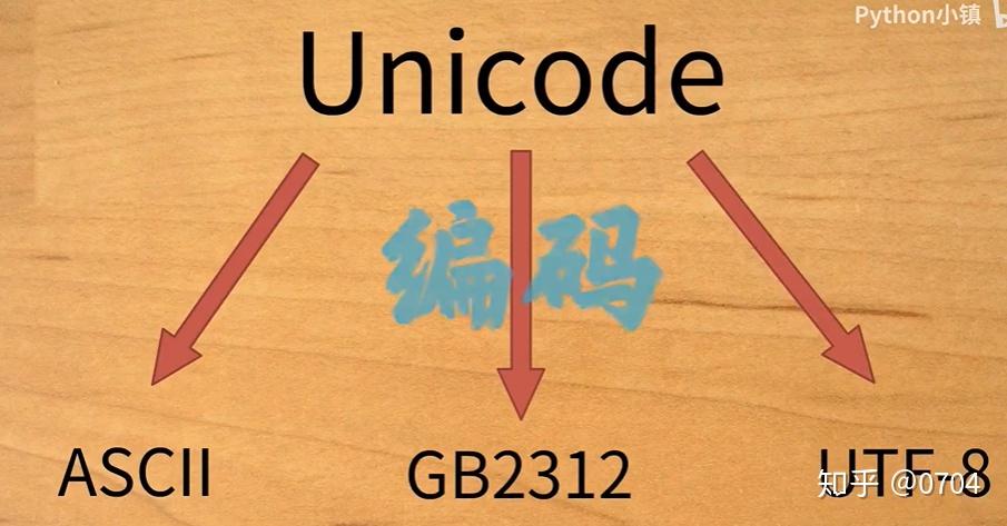 编码,解码 - 知乎