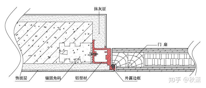 贴砖隐形门结构图图片