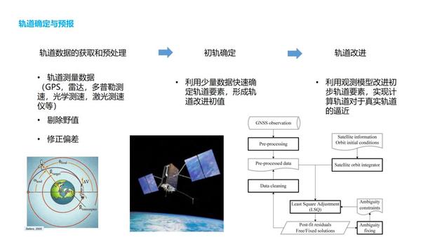 【航天甲子年50讲】 34 航天器轨道控制