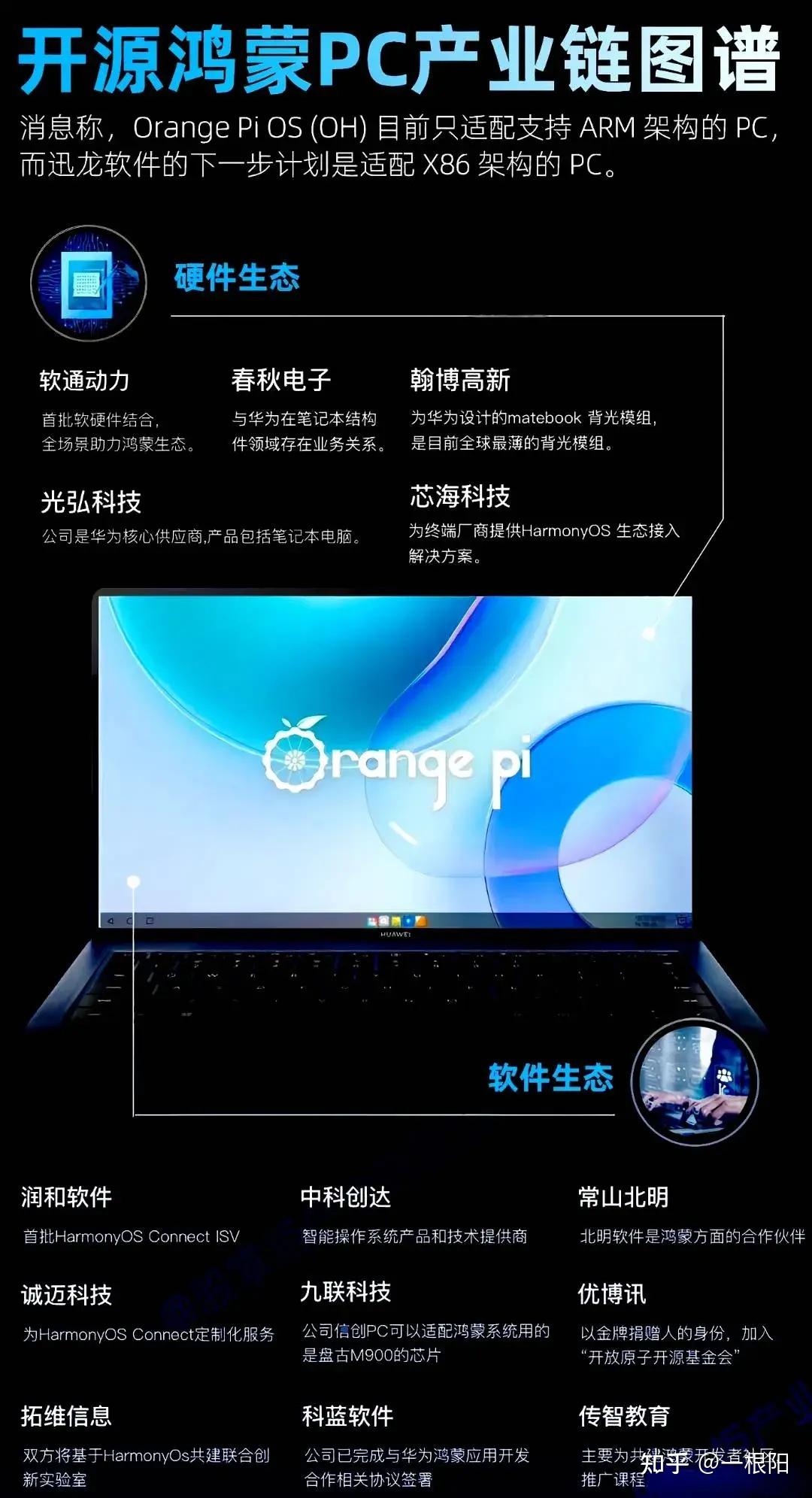 中国股市掌握市场节奏重点关注这4只华为鸿蒙概念领域龙头持有开始10