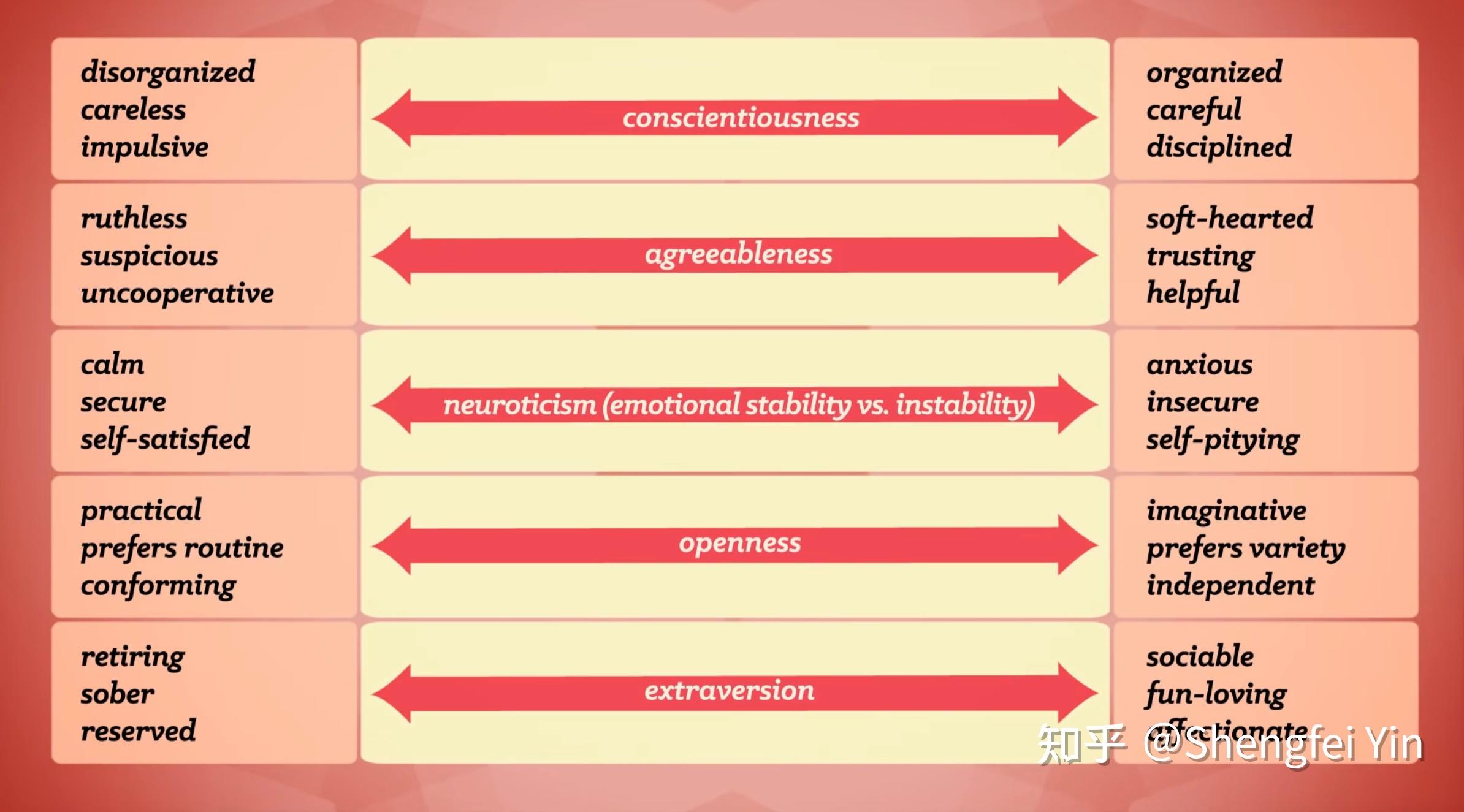 Measuring Personality Crash Course Psychology 22 知乎