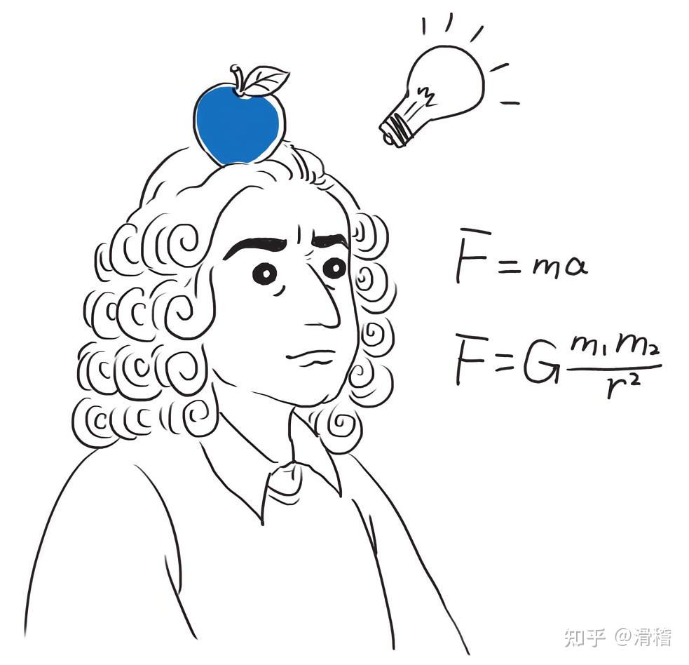 牛顿力学有三大运动定律,理解了伽利略的发现,你就会觉得这些定律非常