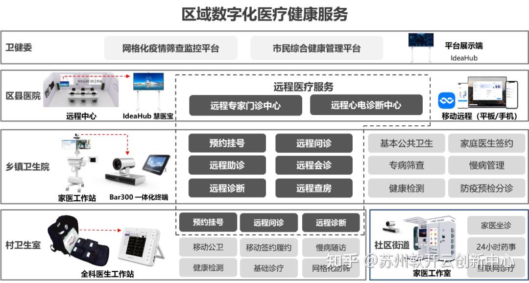 互联网医疗盖睿联合华为云着手解决医疗资源分布不平衡问题