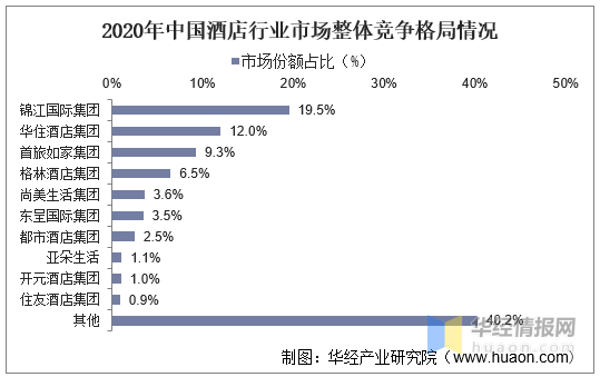 2021年全球及中国酒店行业发展现状及竞争格局分析，全球酒店行业景气度大幅回暖「图」 - 知乎