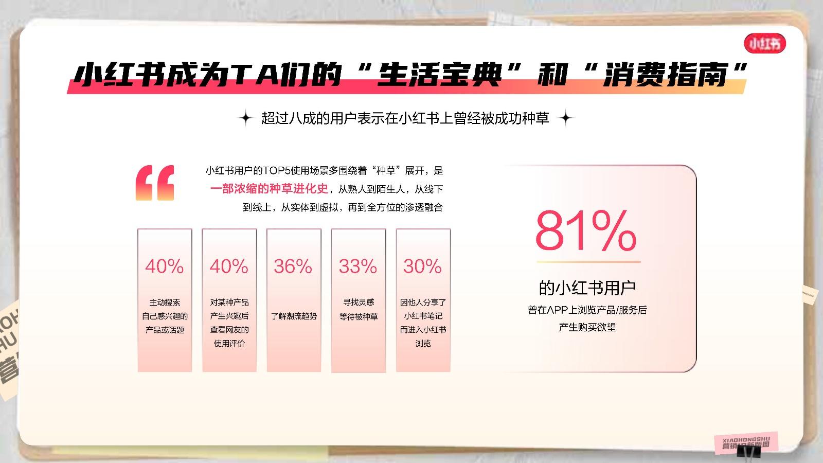 2023小红书商业化营销IP招商通案 - 知乎