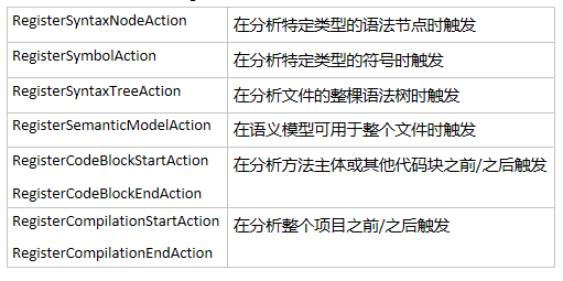 【敏捷开发】使用静态分析优化Unity代码