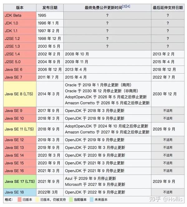 Springboot 3 0 jdk 17 