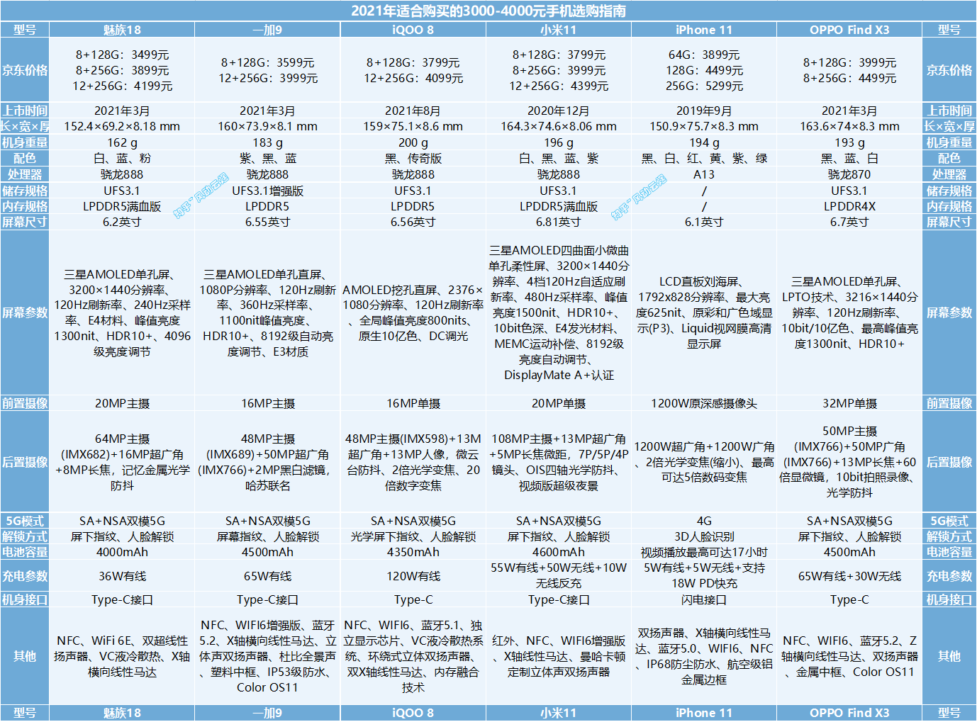 手机发布会2021时间表9月 v2-da147ca66842685560c3c3512145c302_r.jpg
