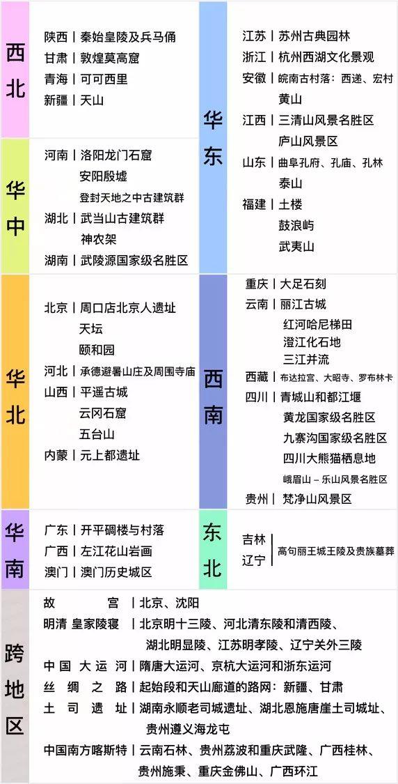 中国56处世界文化遗产名录 - 知乎