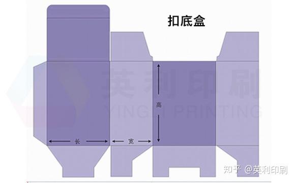 包装盒厂家浅谈扣底盒的优势 - 知乎
