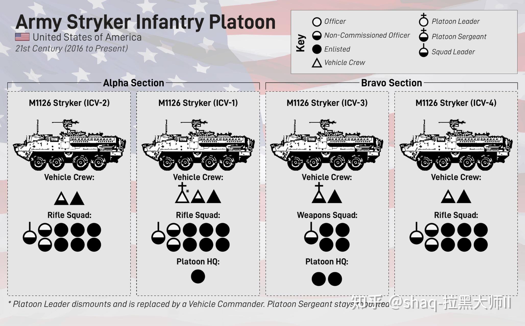 美军现役坦克连战斗队的编制及装备