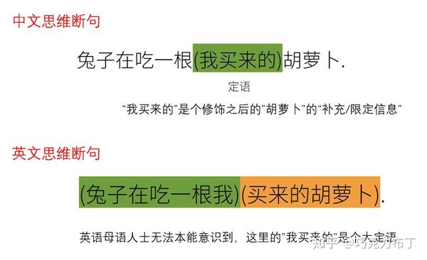 英语语法 英语从句 知乎