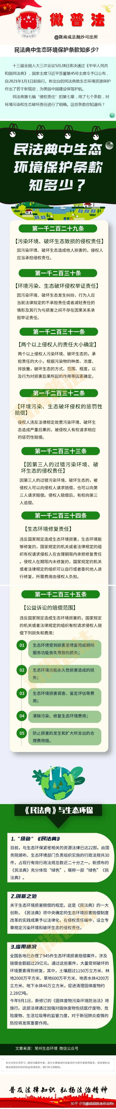 民法典中生态环境保护条款知多少?