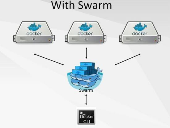 Как удалить overlay docker centos