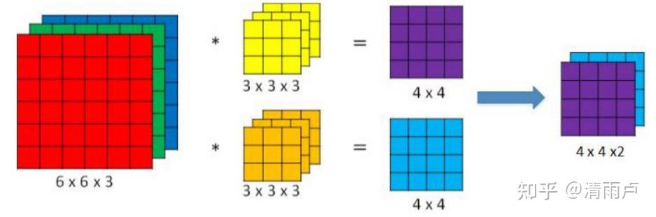 六万字总结机器学习面试问题 六万字总结机器学习面试问题
