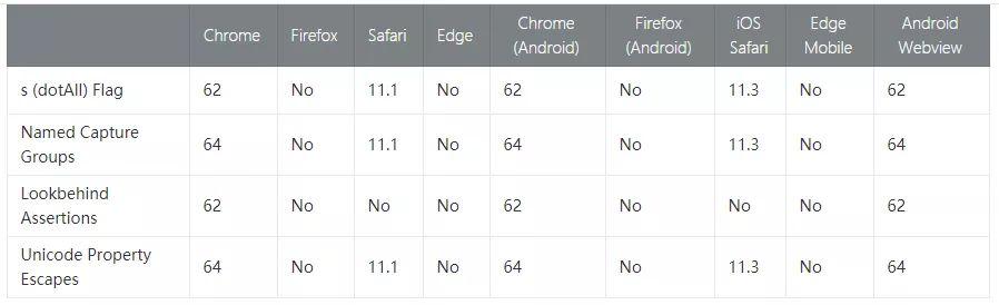 ES7、ES8、ES9、ES10 新特性大盘点