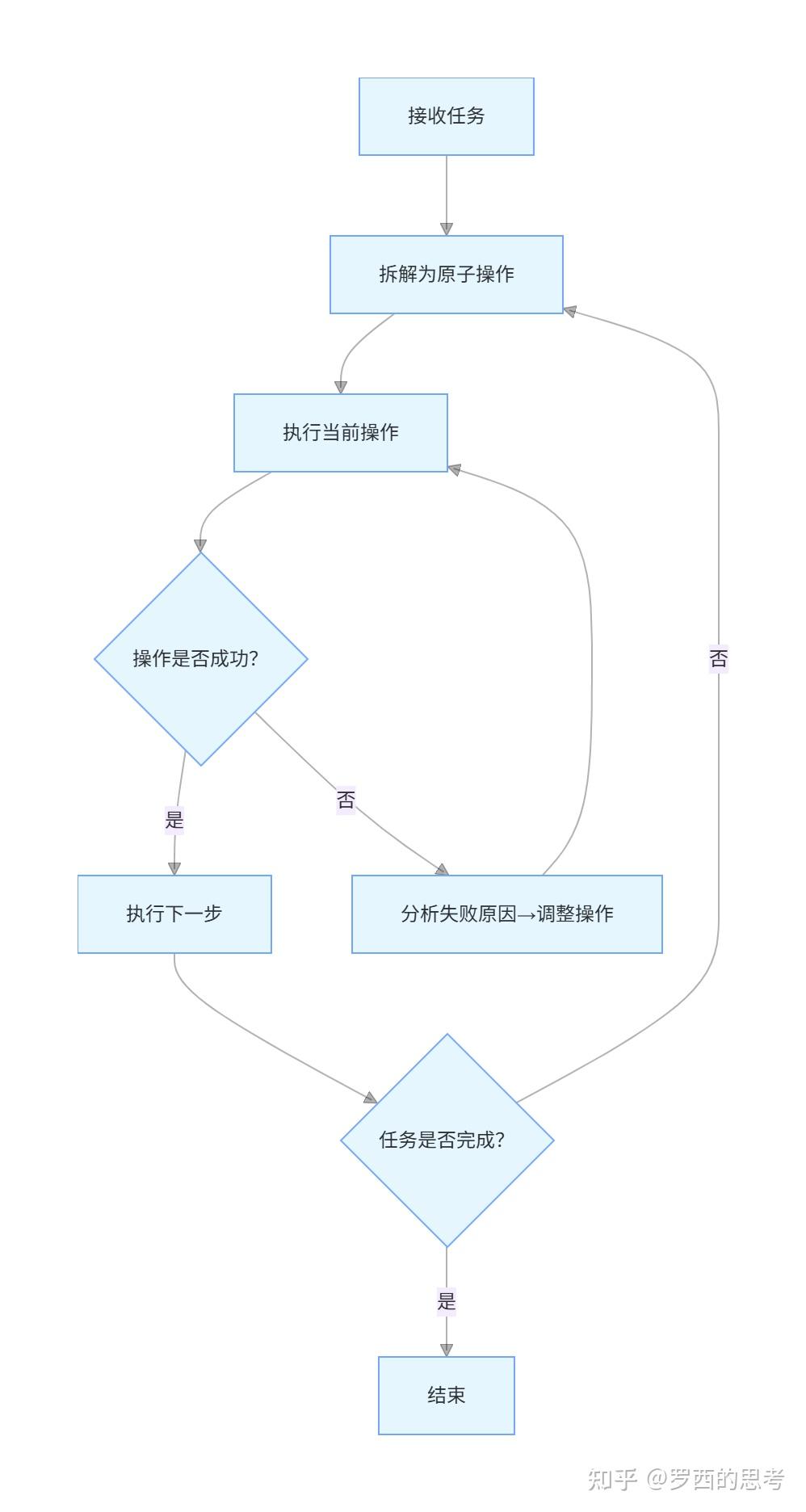 【GUI-Agent】阶跃星辰 GUI-MCP 解读---(1)---论文 - 知乎