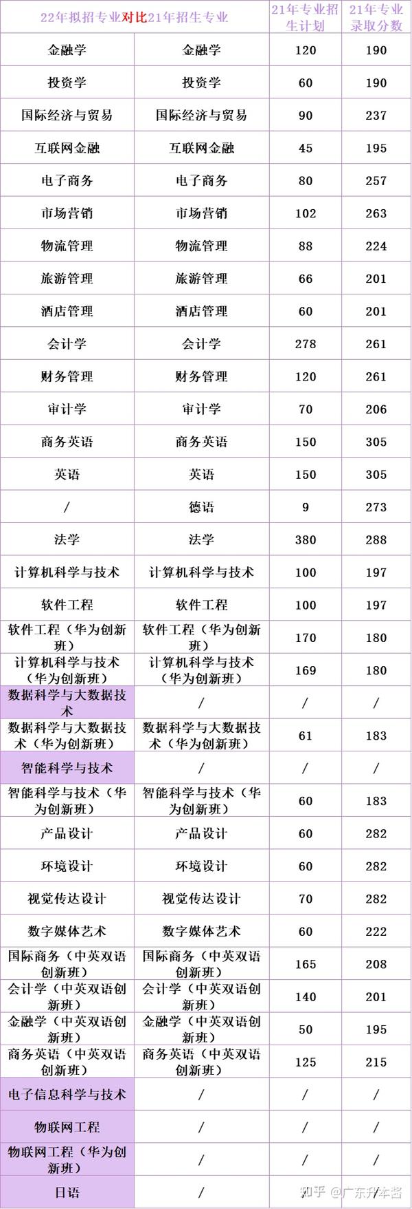 广东华商学院校园网_广东商学院华商学院教务系统_广州华商学院教务网