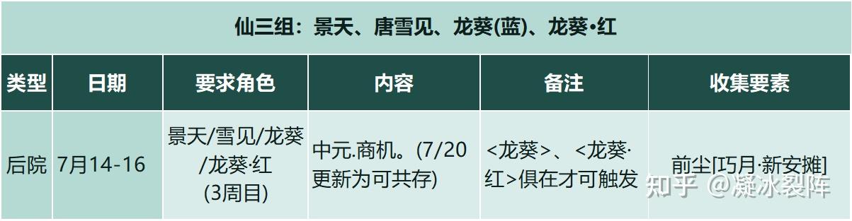 【仙剑客栈2】全攻略：人物、装备、御灵、食谱、地区、客栈、农场、日志、事件、前尘、忆梦成就结局  第38张