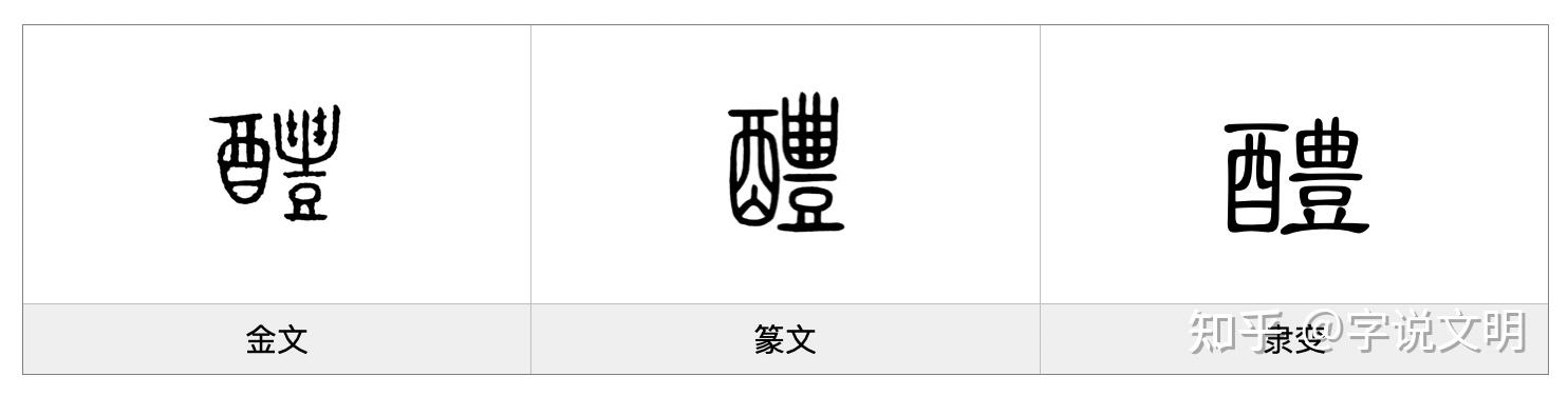醴——每日一字·酉部字 - 知乎