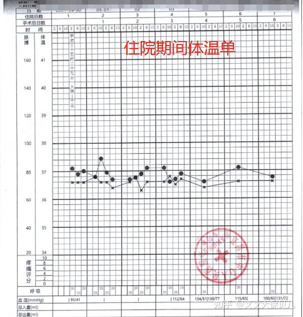 体温单f医嘱单e检查化验报告单d手术记录c出院记录b入院记录a