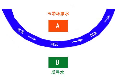 学地理 观风水——用高中地理知识解读风水理论中的煞 - 知乎