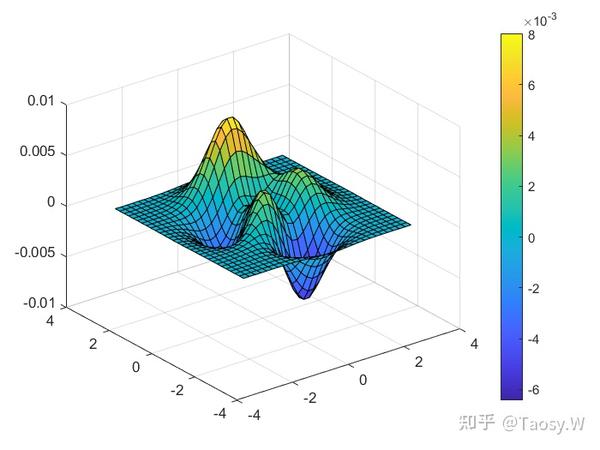 【050】Matlab 学习案例 Demo 篇 - 知乎