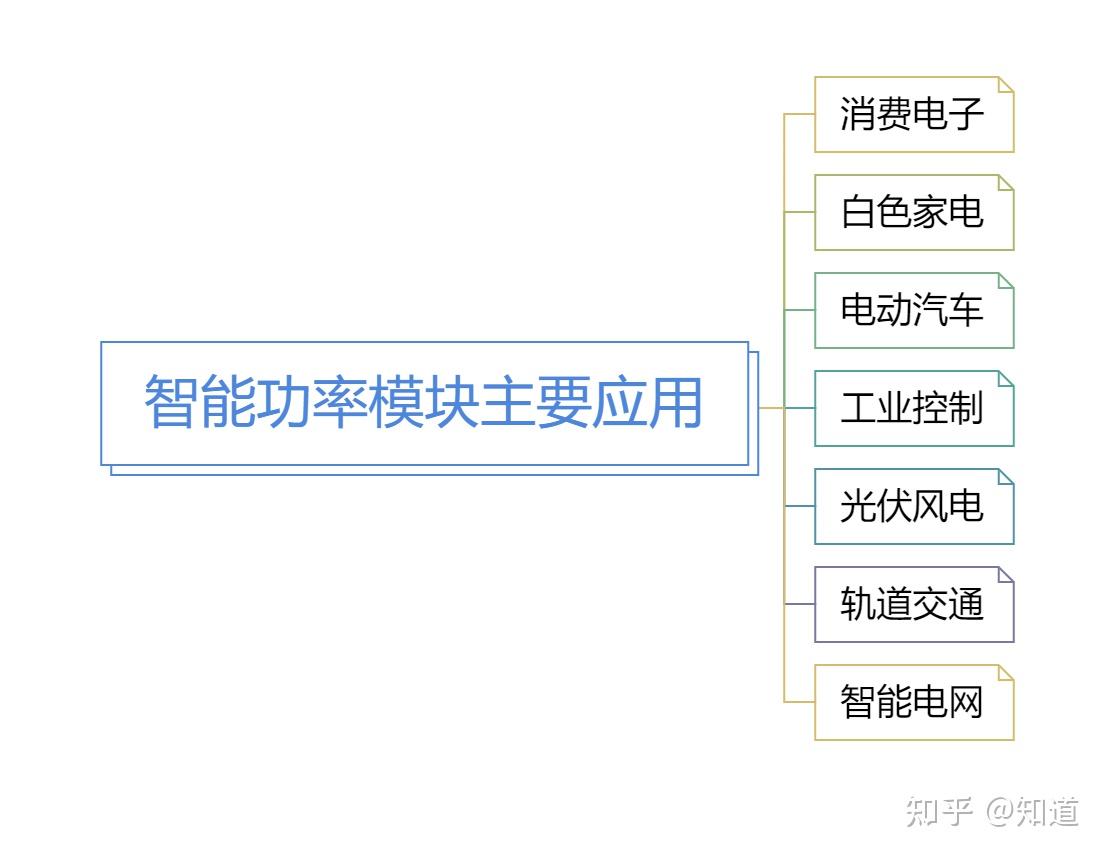 2分钟带你了解什么是IPM - 知乎