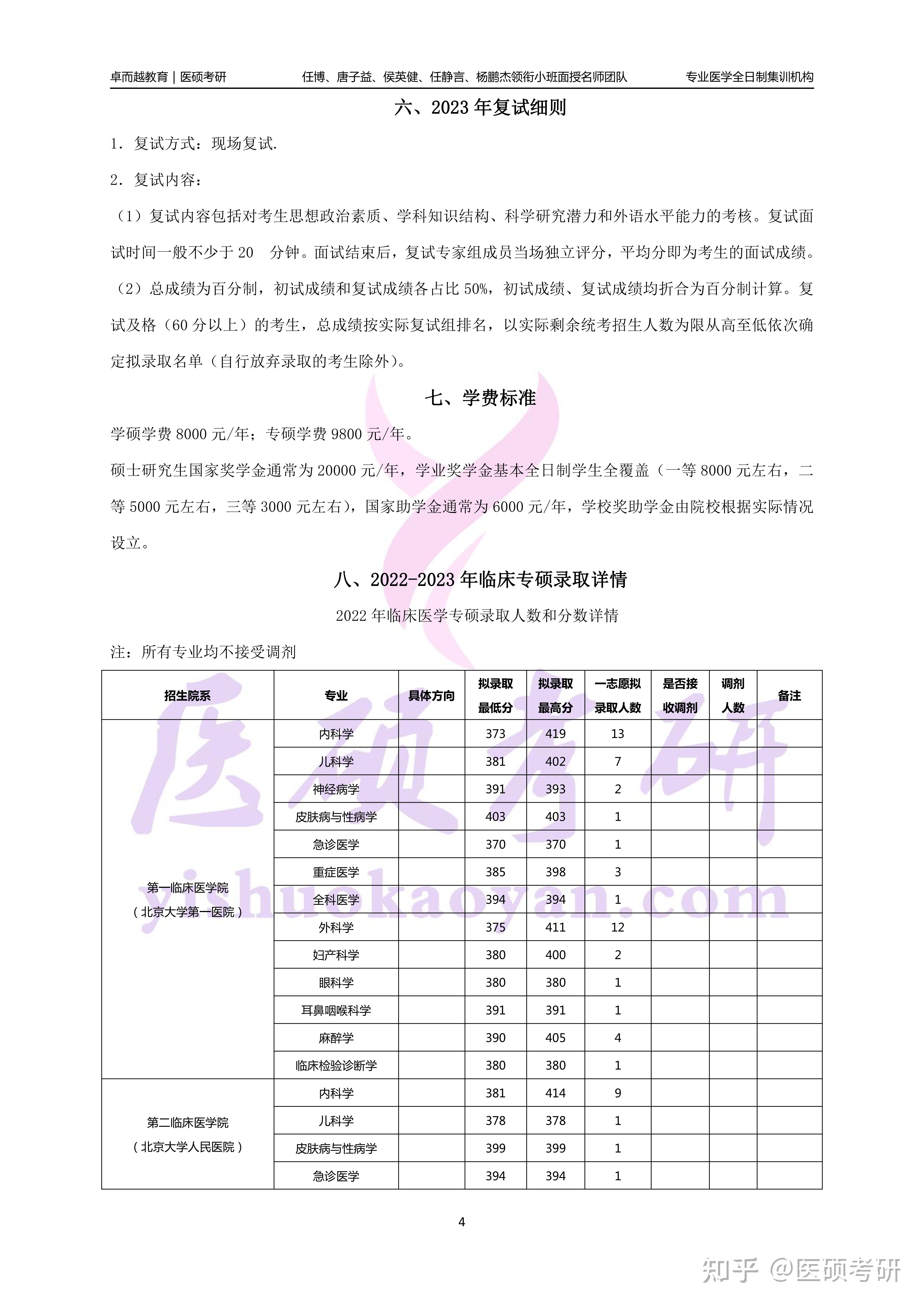 2024年北京大学医学院临床医学考研报考指南 - 知乎