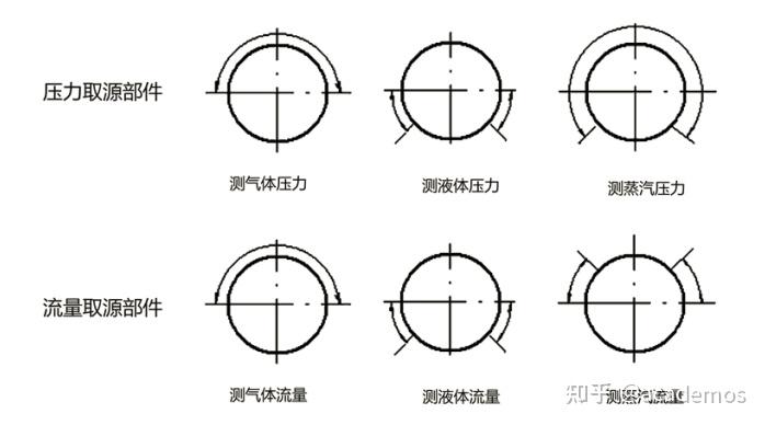 流量取源部件图片