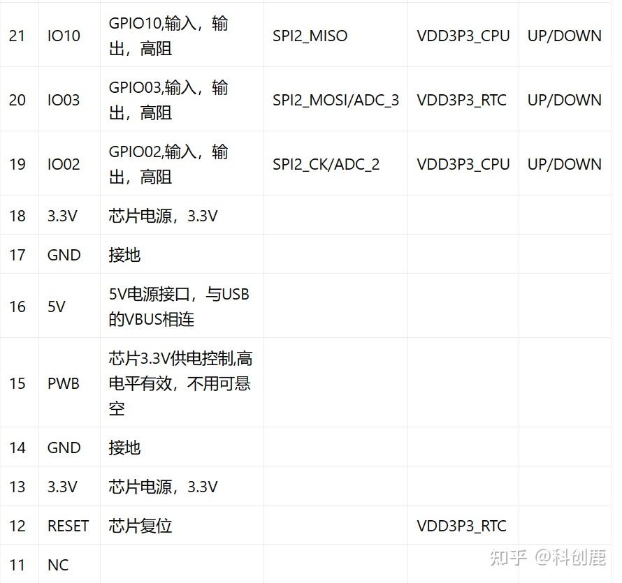 学习报告-ESP32-C3开发板+Visual Studio Code+Luatools+Arduino+嘉立创 - 知乎