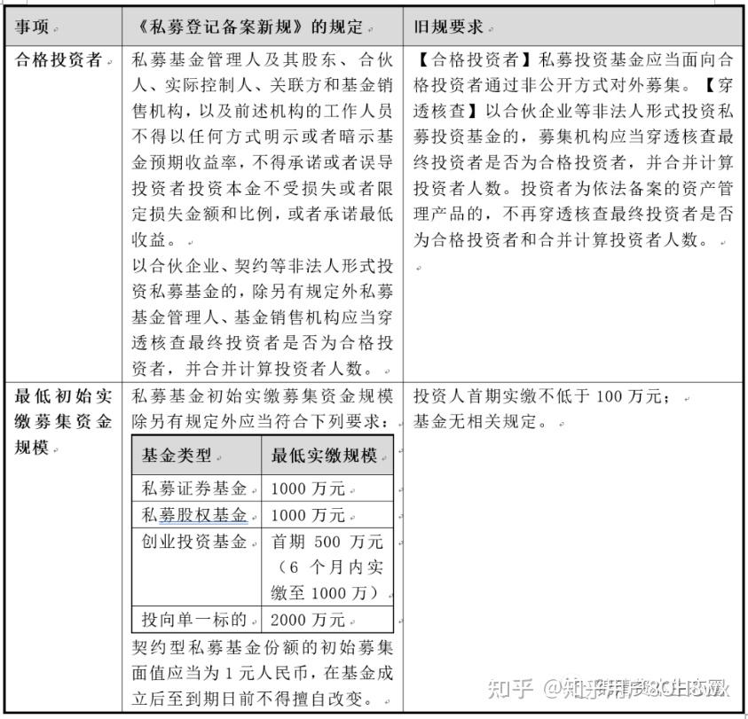如何成立私募基金 到底如何成立私募基金