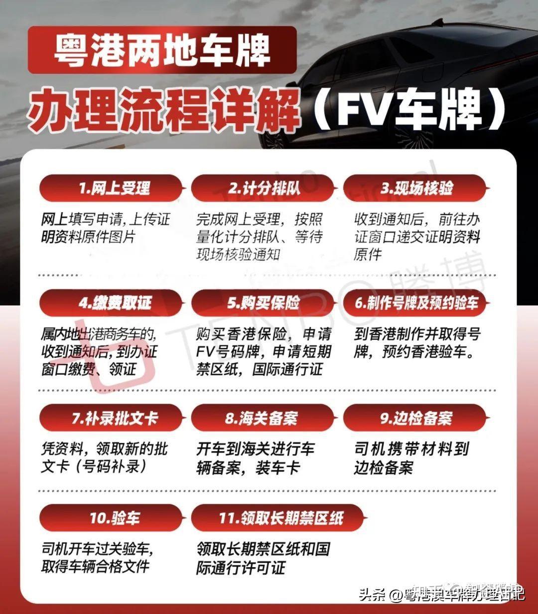 粵港車牌辦理新規fv被fu車牌取代