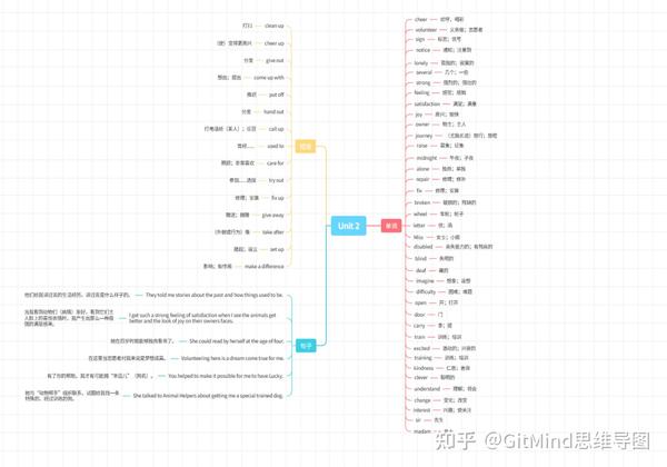 八年级英语下册第一至第五单元知识点大全（八年级英语下册思维导图） - 知乎