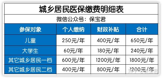 三,杭州醫保福利待遇1,職工醫保一般在醫保報銷中,門診與住院待遇是