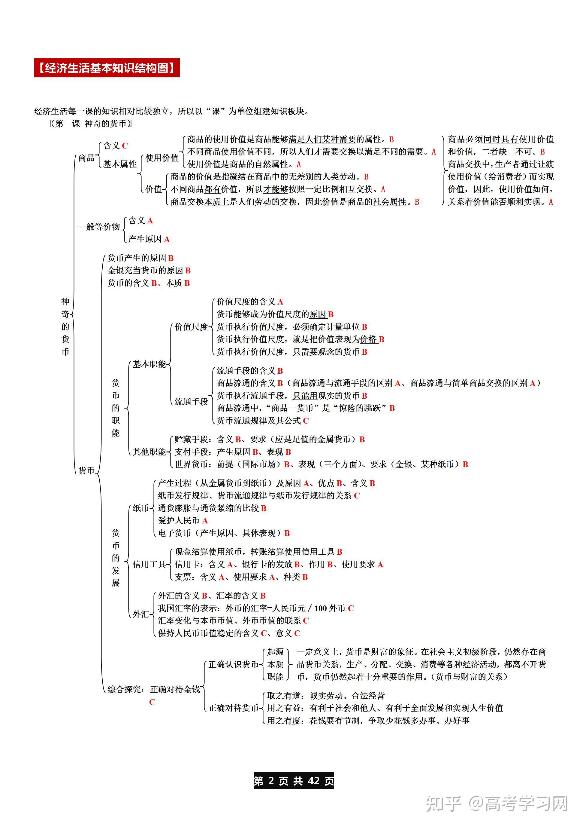 政治必修14知识架构总结